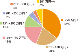 外構・エクステリア