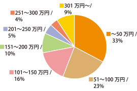 屋根塗装・改修